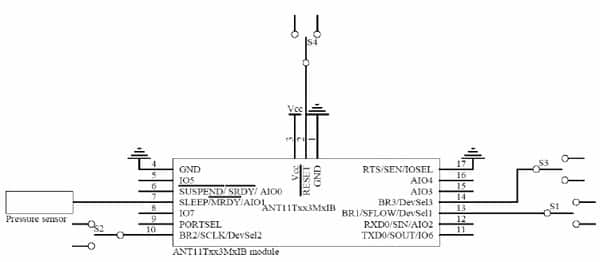 ANT Wireless SensRcore